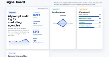 AI prompt audit log for marketing agencies