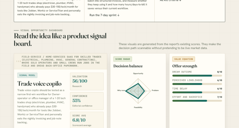 Trade voice copilo